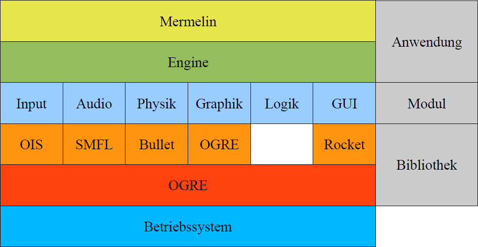 Engine overview